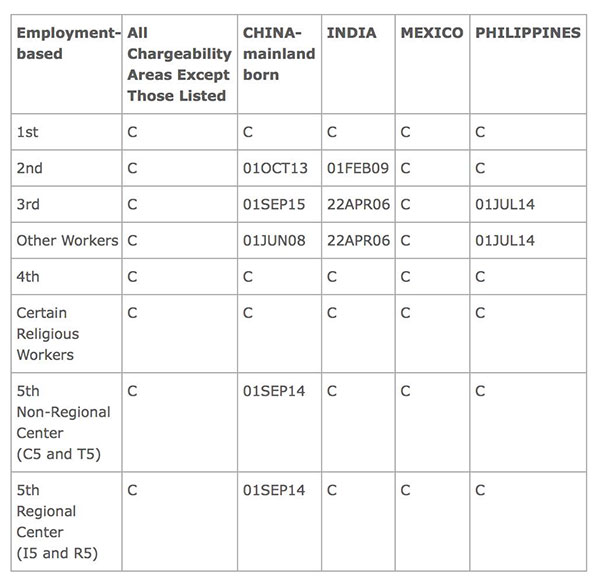 2017年6月美国移民排期表