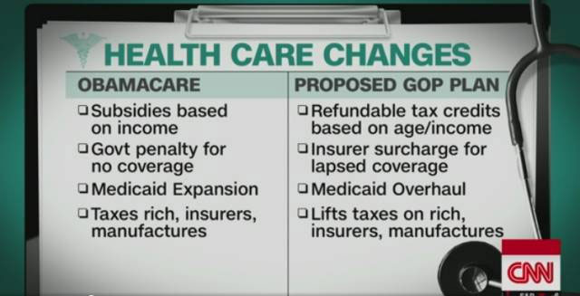 美国新健保法案六大特点