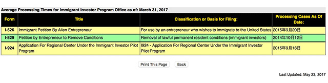 2017年3月EB-5审案进度表
