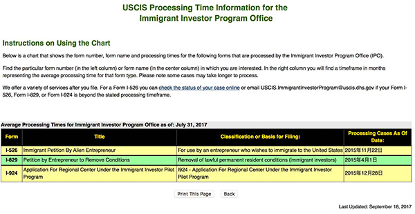 2017年7月份EB-5审案进度表
