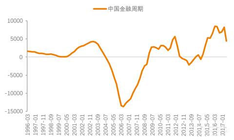 19张图告诉你，去杠杆套白狼会被慢慢“收拾”