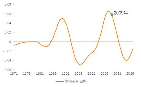 19张图告诉你，去杠杆套白狼会被慢慢“收拾”