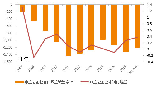 19张图告诉你，去杠杆套白狼会被慢慢“收拾”