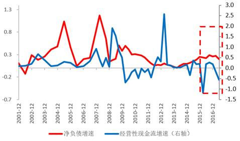 19张图告诉你，去杠杆套白狼会被慢慢“收拾”