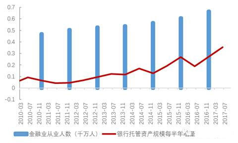 19张图告诉你，去杠杆套白狼会被慢慢“收拾”