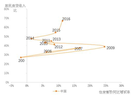 19张图告诉你，去杠杆套白狼会被慢慢“收拾”