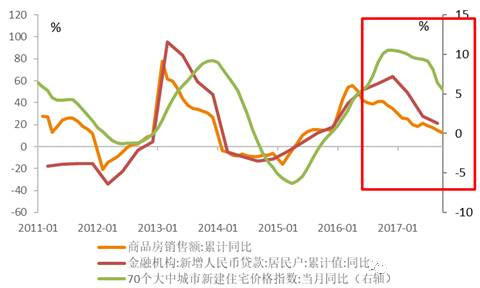 19张图告诉你，去杠杆套白狼会被慢慢“收拾”