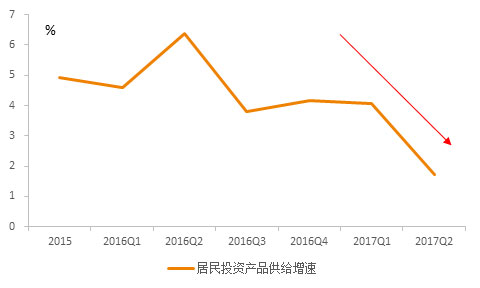 19张图告诉你，去杠杆套白狼会被慢慢“收拾”