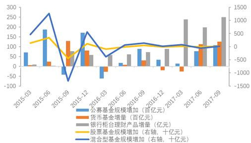 19张图告诉你，去杠杆套白狼会被慢慢“收拾”