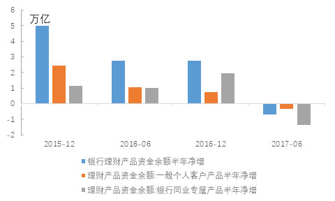 19张图告诉你，去杠杆套白狼会被慢慢“收拾”