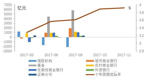 19张图告诉你，去杠杆套白狼会被慢慢“收拾”