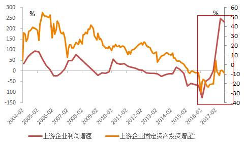 19张图告诉你，去杠杆套白狼会被慢慢“收拾”