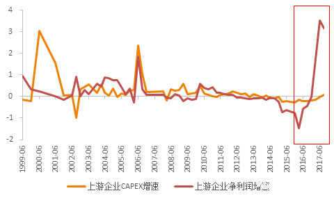 19张图告诉你，去杠杆套白狼会被慢慢“收拾”