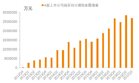 19张图告诉你，去杠杆套白狼会被慢慢“收拾”