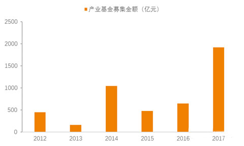 19张图告诉你，去杠杆套白狼会被慢慢“收拾”