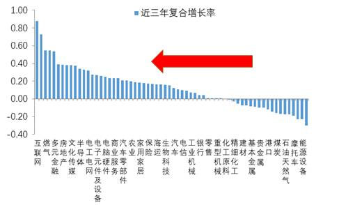 19张图告诉你，去杠杆套白狼会被慢慢“收拾”