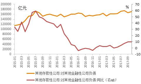 19张图告诉你，去杠杆套白狼会被慢慢“收拾”