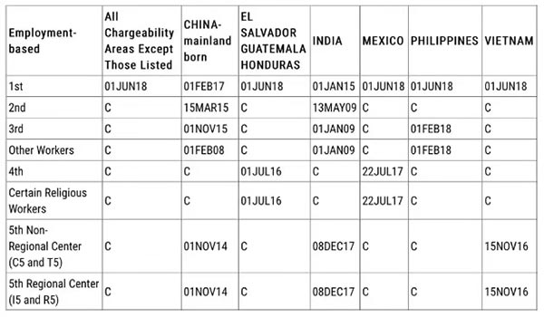 2019年11月EB5排期前进至2014年11月1日