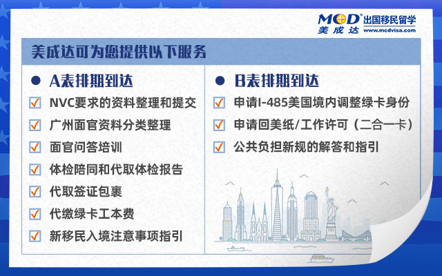 EB-5排期突进，如何锁定子女年龄预防超龄？